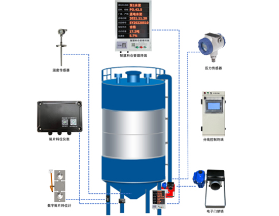 智能料位貼片料位計(jì)和電